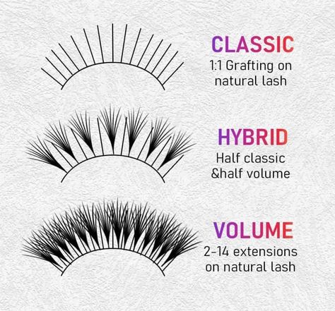 Lash Extensions Styles Chart, Eyelash Extensions Names, Eyelash Price List Design, Dd Curl Lashes, Lash Guide Eyelash Extensions, Lash Account Names, Lash Tech Practice, Lash Extension Price List Beginner, Lash Names Ideas