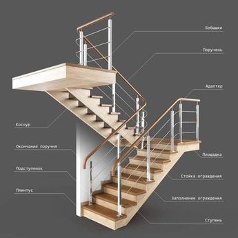 Stairs Library, Library Modern, Stair Design Architecture, Stair Plan, Staircase Design Modern, Stair Design, Stairs In Living Room, Building Stairs, Staircase Makeover