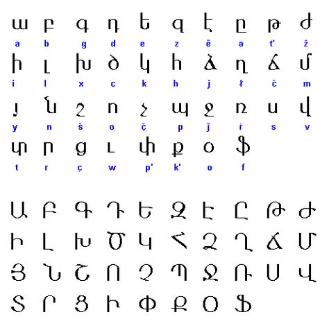 Armenian Language, Chinese Alphabet, Armenian Alphabet, Different Alphabets, Esoteric Symbols, Alphabet Code, Alphabet Symbols, Armenian Culture, Writing Fonts