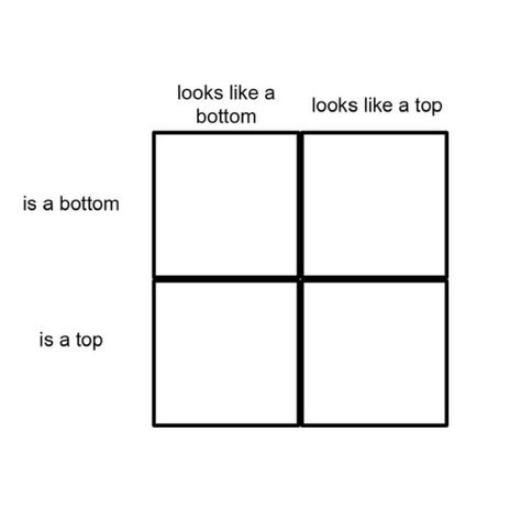 Top And Bottom Dynamics, Top X Bottom Drawing, My Top 3 Template, Top Bottom Switch Alignment Chart, Energy Alignment Chart, Top 3 Template, Alignment Chart Explained, Top And Bottom Meme, Meme Template Bases Drawing