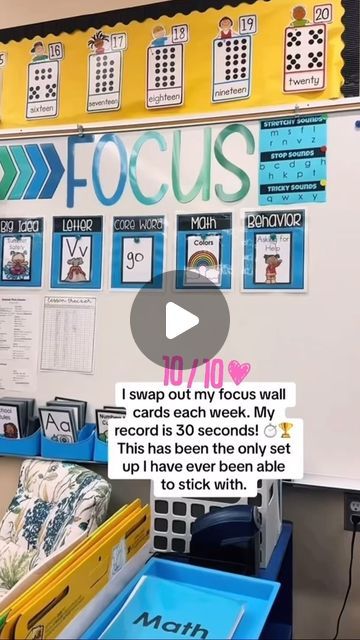 Preschool Classroom Set Up Ideas, Focus Wall Classroom, Focus Walls, Classroom Set Up Ideas, Wall Boards, Working Wall, Vijay Kumar, Life Skills Classroom, Classroom Hacks