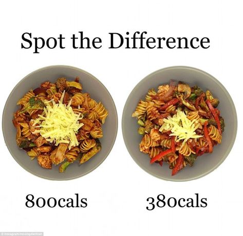 Throwing in that handful of extra pasta goes a long way to racking up more than 400 extra calories. Left: 200g chicken cooked in 2 tsp extra virgin olive oil, 30g semi-trimmed bacon, 2 cups cooked pasta, 30g full fat cheddar, 2 large Florets Broccoli, 1 medium mushroom. Right: 100g poached chicken, 1 cup cooked pasta, 1 tsp capers, 10g low fat cheddar, 1/4 large capsicum, 4 large florets broccoli, 2 medium mushrooms Pasta Calories, Cooked Pasta, Poached Chicken, Easy Healthy Lunches, Raw Food Diet, Healthy Pastas, Diet Meal Plans, Chicken Pasta, Extra Virgin