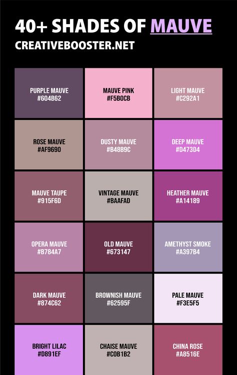 Mauve can be combined with other colors for an array of appealing looks. From deep purple hues to brownish tints, and vibrant pinks – there’s something for everyone when it comes to mauve shades. Whether you like subtle tones or daring pops of color - explore our selection below, including popular names such as Purple Mauve, Light Mauve, Dark Mauve, Rose Mauve, Dusty Mauve, and Deep Mauve - just let yourself get inspired by all possible combinations. Purple Mauve Color Palette, Mauve Tones Colour Palettes, Mauve Shades Colour Palettes, Purple Mauve Lipstick, Mauve Purple Color Palette, Light Purple Color Combination Outfit, Dark Mauve Color Palette, Colours That Go With Mauve, Dusty Rose Color Combinations