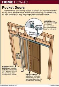 Space-Saving Pocket Doors Making a Comeback - DIY Projects Dold Dörr, Pocket Door Installation, Bathroom Master, Pocket Door, Diy Home Repair, Shower Remodel, Door Installation, Home Repairs, Pocket Doors