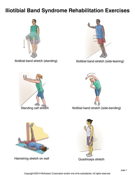 Summit Medical Group - Iliotibial Band Syndrome Exercises Itb Band Syndrome, Itb Stretches, Iliotibial Band Stretches, Iliotibial Band, Hip Flexor Exercises, Band Stretches, It Band Stretches, How To Strengthen Knees, Rehabilitation Exercises