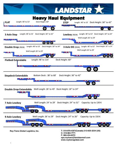 Truck Dispatcher, Freight Broker, Truck Organization, Freight Transport, Ferrari 348, Trucking Business, Heavy Haul, Custom Trailers, Tiny House Trailer