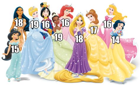 How Old Are The Disney Princesses?  From left to right: Jasmine from Aladdin (15), Pocahontas (18), Cinderella (19), Mulan (16), Tiana from The Princess and the Frog (19), Ariel from The Little Mermaid (16), Rapunzel from Tangled (18), Belle from Beauty and the Beast (17), Aurora from Sleeping Beauty (16), Snow White (14). I did not know this Disney Princess List, Disney Princess Ages, Princess Ages, The Disney Princesses, Princesa Disney, Monster University, To Infinity And Beyond, How Old, The Princess And The Frog