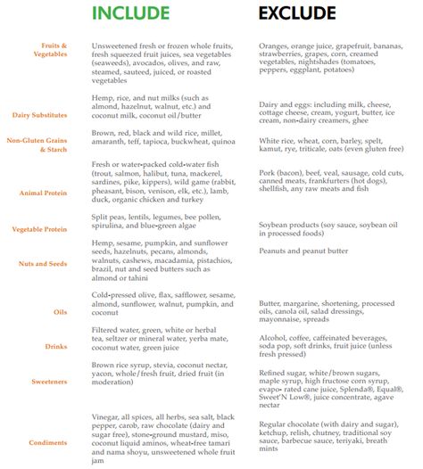 The Elimination Diet: following this and slowly introducing other foods to pinpoint the cause of my allergies! Elimination Diet Recipes, Clean Program, 3 Week Diet, Fresh Fruit Juice, Sea Vegetables, Integrative Nutrition, Potato Vegetable, Week Diet, Elimination Diet