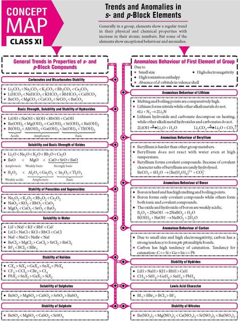 P Block Elements, Brain Map, Neet Notes, Organic Chemistry Study, Inorganic Chemistry, Element Chemistry, Chemistry Study Guide, Concept Maps, 11th Chemistry