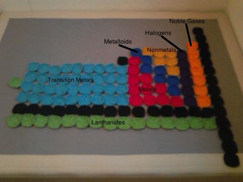 Chemistry and Crochet Granny Square Blanket, Square Blanket, Mad Scientist, Crochet Stuff, Granny Square, Chemistry, Periodic Table, Projects To Try, Gift Ideas