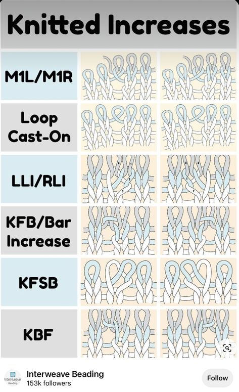 Types Of Knitting, Knitting Increase, Butterfly Stitch, Knitting Hacks, Stitch Blanket, Knitting Help, Knitting Stitches Tutorial, Knitting Basics, Knitting Instructions