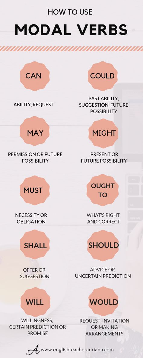 Struktur Teks, Modal Verbs, English Grammar Tenses, English Vinglish, English Collocations, English Grammar Rules, Teaching English Grammar, English Language Learning Grammar, Improve English