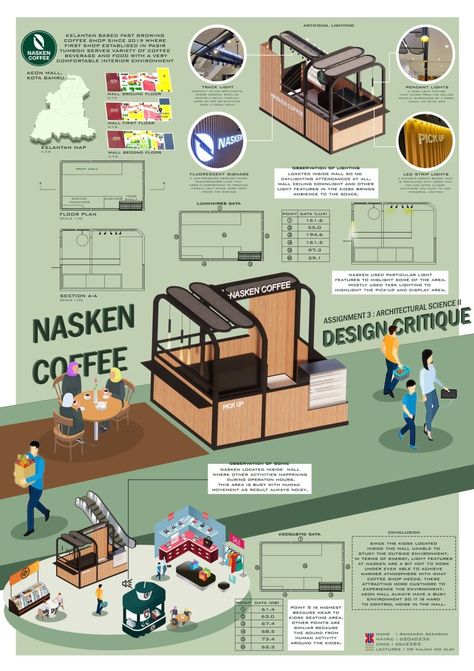 Kiosk Architecture Design, Kiosk Floor Plan, Kiosk Design Plan, Cafe Kiosk Design, Kiosk Plan, Small Kiosk Design, Kiosk Design Mall, Kiosk Design Ideas Architecture, Coffee Kiosk Design