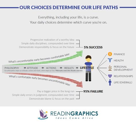 The Slight Edge is a philosophy, a new way of thinking. It helps us to make simple daily choices and take small actions, creating the compound effect to deliver the lives we desire. In this summary, we’ll outline how you can use just one simple, daily discipline and consistently apply the 7 Slight Edge principles to turn around any aspect of your life in just a few years. book summary graphic // book summary infographic // best personal development books // books for business owners Books For Business, Daily Discipline, The Compound Effect, The Slight Edge, Business Books Worth Reading, Coping Skills Activities, Compound Effect, Slight Edge, Success Books