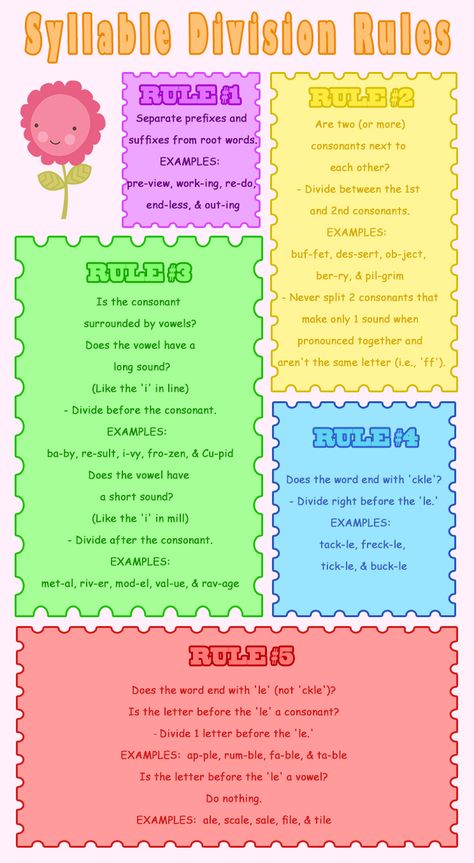 SYLLABLE DIVISION RULES by Isabella Palmieri Syllables Division Rules, Syllabification Rules, Speech Therapy Activities Elementary, Syllable Division Rules, Syllable Rules, Teaching Syllables, Teaching Reading Skills, Syllable Division, Syllables Activities