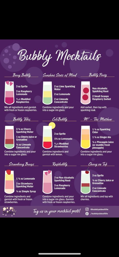 Sparkling Water Mocktail, Sparkling Water Cocktail, Sparkling Water Drinks, Raspberry Drink, Bachelorette Party Drinks, Virgin Drinks, Birthday Party Drinks, Kid Friendly Drinks, Sparkling Lemonade