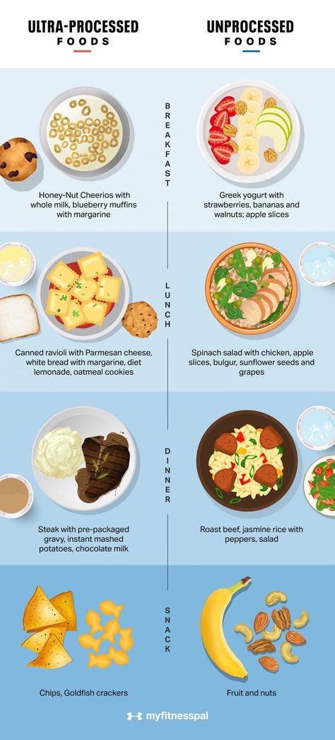 When it comes to weight loss and nutrition, how many calories you consume and how much you exercise are two obvious factors to watch. Here are the four categories to rank foods according to how processed they are. We also cover the benefits of unprocessed and minimally processed food.  #WeightLoss #Nutrition #MyFitnessPal #overeating #diet #processedfoods #wholefooddiet #rawdiet #paleo #processedmeat #healthydiet #healthyeating #healthyeatinghabits #healthysnacks #lowsugar Stomach Fat Burning Foods, Baking Soda Beauty Uses, Best Fat Burning Foods, Whole Food Diet, Raw Diet, Unprocessed Food, Fat Burning Foods, Best Diets, Processed Food