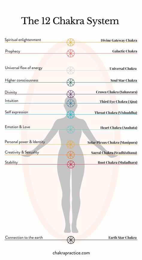 114 Chakras, Chakra Chart, Manipura Chakra, Chakra Healing Meditation, Chakra Health, Chakra Affirmations, Energy Healing Spirituality, Chakra System, Chakra Yoga