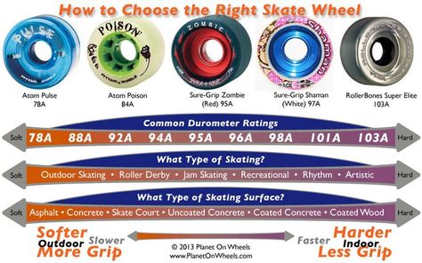 Outdoor Roller Skates, Roller Skate Wheels, Roller Derby Skates, Outdoor Skating, Derby Time, Roller Derby Girls, Derby Skates, Derby Ideas, Quad Roller Skates