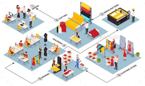 Garment Factory Design, Factory Drawing, Factory Layout, 3d Vector Illustration, Factory Interior, Factory Work, Fashion Factory, Workshop Layout, Factory Architecture