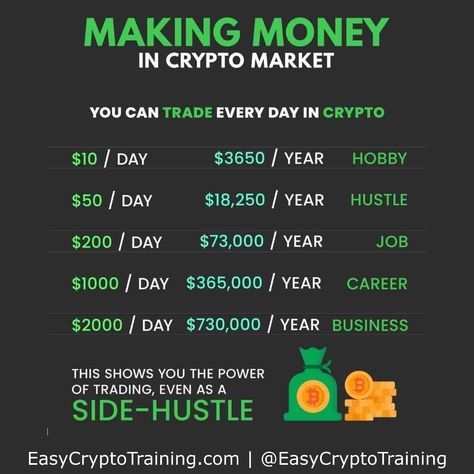 Ready to level up your crypto knowledge? 💡 Check out our latest infographic on EasyCryptoTraining.com to learn more about the ever-evolving world of cryptocurrency. Click the link in our bio to become a crypto expert today! 🚀💰 #cryptocurrency #blockchain #finance #bitcoin #cryptoeducation #learncrypto #cryptotraining #cryptotips #crypto101 #digitalcurrency #investing #financialliteracy #knowledgeispower #stayeducated #cryptocommunity #bitcoineducation #blockchaineducation #financialfreedom #e... Future Trading, Crypto Investment, Crypto Money, Investing In Cryptocurrency, Blockchain Cryptocurrency, Trading Charts, Job Career, Crypto Market, Automobile Industry