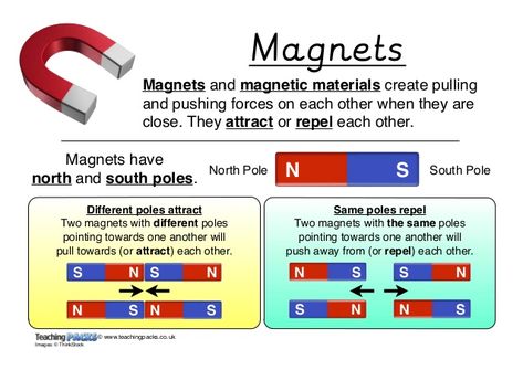 the-science-vocabulary-pack-10-638 Forces Science, Grade 4 Science, Science Corner, Magnets Science, Science Revision, Astronaut Helmet, Science Vocabulary, Stem Classroom, Matter Science