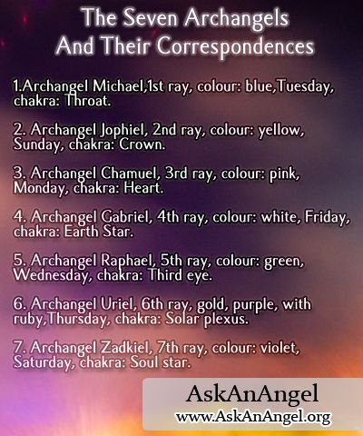 #CroweFeatherWitchDownunder Archangels And Chakras, Archangel Uriel Image, Arch Angel Raphael, 4 Archangels, Gabriel Archangel, Pink Monday, The Seven Archangels, Archangel Chamuel, Arch Angels