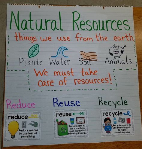 Anchor chart to introduce natural resources. Discuss how this relates to Earth Day and briefly touches on Reduce Reuse Recycle. Natural Resources Anchor Chart, Natural Resources Lesson, Recycle Preschool, Recycling Lessons, Earth Activities, Science Anchor Charts, Earth Day Projects, 1st Grade Science, First Grade Science