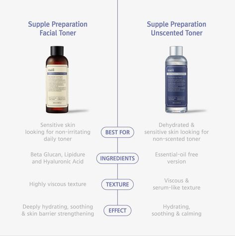 A simple comparison of our bestselling Supple Preparation toners by @klairs.global ! One thing’s for sure, both are super hydrating for your skin! 💦🥰 Click the link in bio to add them to your routine. __ PS. Nessa does: ✅ Free delivery on ALL orders⁠ ✅ Cash on Delivery⁠ ✅ Free returns within 14 days T&C app Klairs Skincare, Creative Market Fonts, Dear Klairs, Mask Korean, Bioderma Sensibio, Oil Moisturizer, Cosmetic Skin Care, Toner For Face, Facial Toner