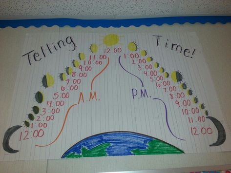 Ch 6 - AM/PM chart Am And Pm Anchor Chart, Telling Time Am And Pm, Telling Time Anchor Chart, Time Anchor Chart, Math Anchor Chart, How To Tell Time, Math Posters, Classroom Anchor Charts, Math Anchor Charts