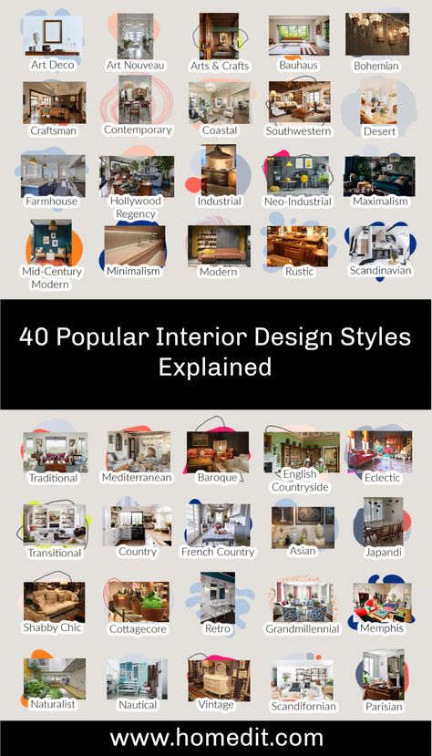 Mid Century Traditional Decor, Types Of Modern Interior Design, Modern Classic Home Interiors, All Interior Design Styles, Type Of Interior Design Styles, Different Home Aesthetics Types List, Types Of House Decor Styles, Types Of Home Design Styles, Types Of Decor Styles Interior Design