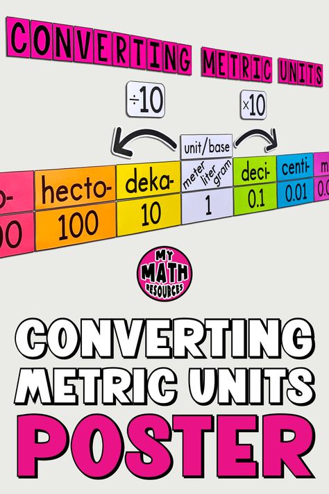 My Math Resources - Converting Metric Units Poster Metric Conversions Anchor Chart, Metric System Anchor Chart 4th Grade, Metric System Anchor Chart, Metric Conversion Activities, Metric Measurement Anchor Chart, Metric System Activities, Converting Metric Units Anchor Chart, Metric Measurement Activities, Metric Anchor Chart