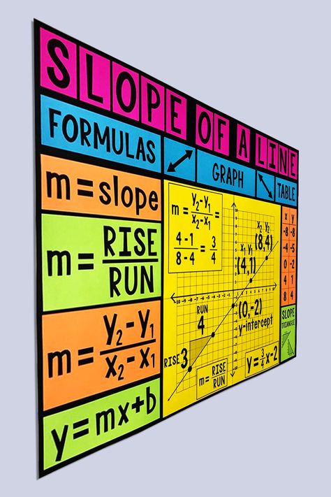 Slope Math, Classroom Middle School, Slope Of A Line, 10th Grade Math, Algebra Classroom, High School Math Classroom, Line Poster, Math Classroom Decorations, School Algebra