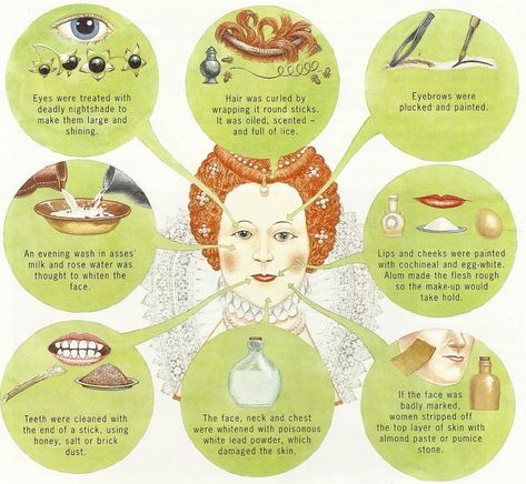 Facts about Tudor Times Make-Up | Elizabethan Era Elizabethan Hair, 8th Grade History, Key Stage 3, Tudor Period, Tudor Fashion, Elizabethan Era, Tudor Dynasty, Tudor Era, Horrible Histories