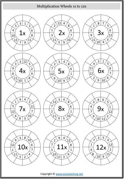 Year 4 Week 8 Numeracy - Msips Learning Zone 77A Multiplication Wheel, Math Drills, Teaching Multiplication, Math Charts, Math Multiplication, Math School, Multiplication Worksheets, Kids Math Worksheets, Math Activities Preschool