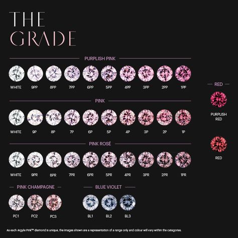 The Argyle Color Diamond Grading Chart Explained Diamond Color Chart, Pink Diamonds Engagement, Pink Diamond Engagement Ring, Argyle Pink Diamonds, Argyle Diamonds, Blue Diamonds, Pink Diamonds, Jewelry Photography, Pink Champagne