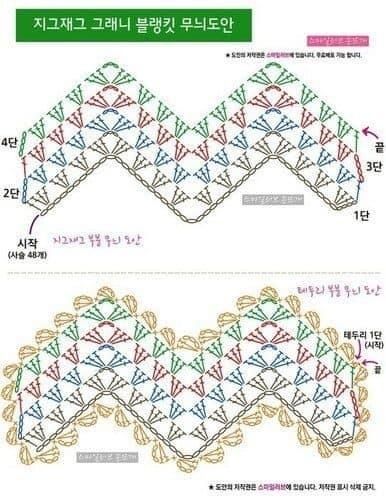 Zig Zag Crochet Pattern, Uncinetto Zig Zag, Zig Zag Crochet, Chevron Crochet, شال كروشيه, Mode Crochet, Crochet Blanket Pattern, Crochet Borders, Crochet Square Patterns