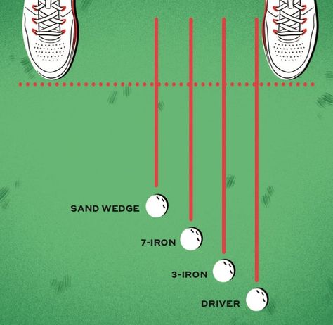 Golf Cheat Sheet, Golf Hacks, Golf 101, Golf Basics, Golf Techniques, Golf Stance, Golf Inspiration, Golf Magazine, Sport Golf