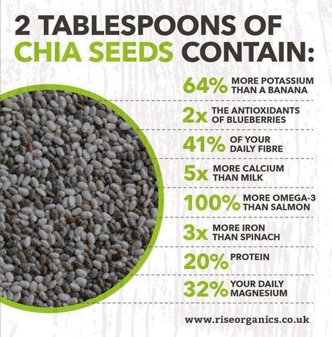 بذور الشيا, Chia Benefits, Chia Seed Recipes Pudding, Tomato Nutrition, Chia Seeds Benefits, Coconut Health Benefits, Sport Nutrition, Chia Seed Pudding, Diet Keto