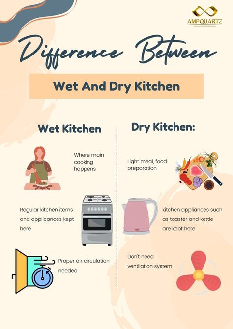 Wet Dry Kitchen Layout, Small Wet And Dry Kitchen Ideas, Dry Kitchen And Wet Kitchen Design, Wet And Dry Kitchen Ideas, Wet Dry Kitchen, Dry And Wet Kitchen Design Modern, Wet Kitchen Ideas, Small Dry Kitchen Design, Dry Kitchen With Island