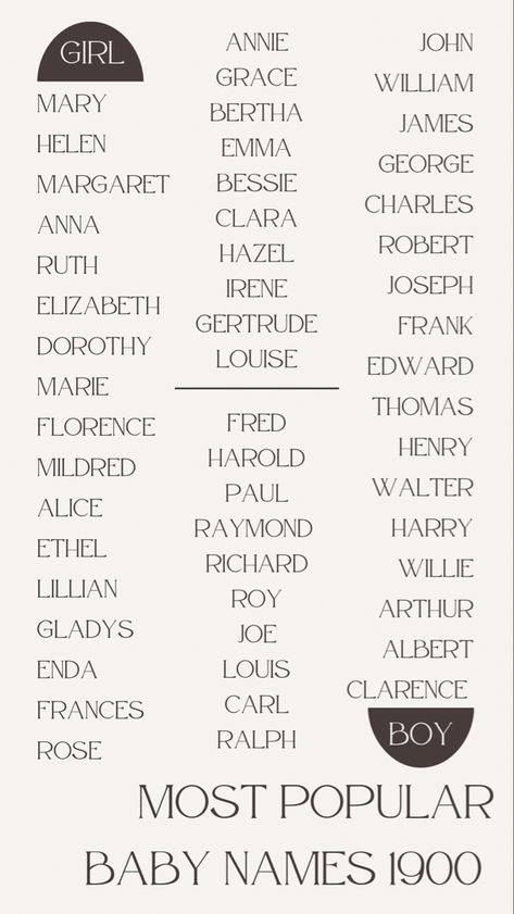 Western Baby Names, Baby Girl Names Uncommon, Vintage Baby Names, Fantasy Character Names, Popular Baby Names, Sweet Baby Names, Classic Names, Best Character Names, Aesthetic Names