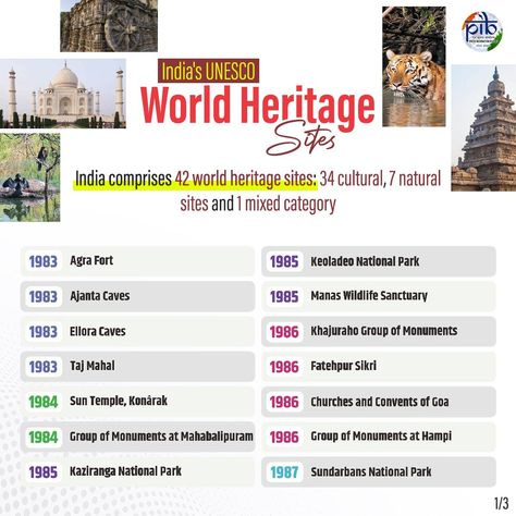 #UNESCO_World_Heritage_Sites_in_India: India has 42 world heritage sites, out of which 34 are cultural, 7 are natural sites and 1 mixed. As of July 2024, a total of 1,199 World Heritage Sites (933 cultural, 227 natural, and 39 mixed properties) exist across 168 countries.   #UNESCO #WorldHeritagesites #currentaffairs #gk #gklatest #latestcurrentaffiars #PIB #Thehindu #Indianexpress #news Ajanta Caves, Company History, Agra Fort, East India Company, Indian Express, Hampi, India India, Wildlife Sanctuary, Agra