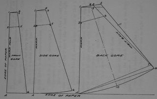 A Frolic through Time: An Edwardian Flounced Petticoat Dress Diary, Part 2: A Puzzle of Proportions Underskirt Pattern, Edwardian Clothes, Petticoat Pattern, Modern Pattern Design, Street Skirt, Extreme Fashion, 1910s Fashion, Dust Ruffle, Long Skirts For Women