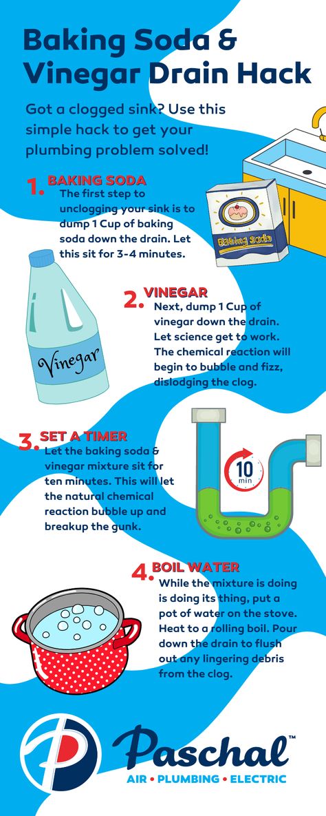 Unclog A Sink, Cleaning Sink Drains, Kitchen Sink Clogged, Baking Soda Drain Cleaner, Homemade Drain Cleaner, Unclog Sink, Vinegar And Baking Soda, Unclog Drain, Baking Soda Vinegar