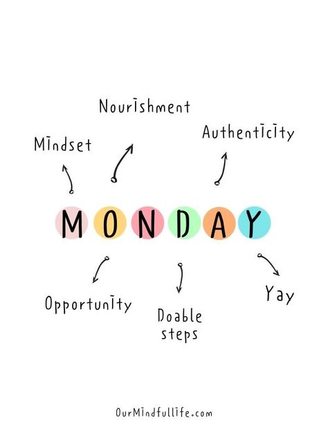 Monday is the day I set my intentions for the week. What does Monday mean to you?- Motivational Monday quotes to start the week strong Quotes To Start The Week, Monday Mindset, Monday Inspirational Quotes, Monday Motivation Quotes, Weekday Quotes, Monday Quotes, Morning Motivation, Daily Inspiration Quotes, Work Quotes