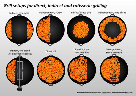 So, I get some questions on how I do different things on the grill, among other things how to keep a steady low temperature for low and slow BBQ on the standard Weber kettle. I have made the attach... Homemade Smokers, Kettle Bbq, Weber Charcoal Grill, Bbq Tips, Charcoal Grilling, Grilling Guide, Weber Kettle, Best Charcoal Grill, Bbq Hacks