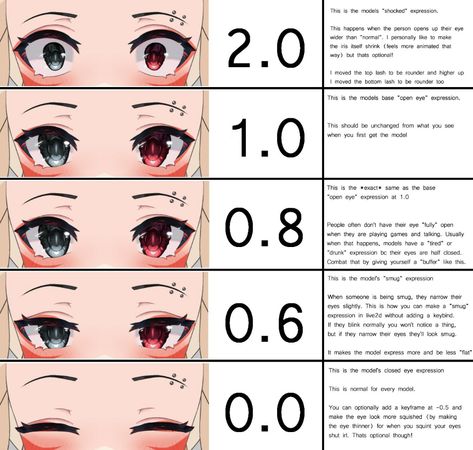 Vtuber Face Expressions, Live 2d Model Base, Vtuber Model Tutorial, Vtuber Model Eyes, Vtuber Model Sheet Template, Vtuber Eyes Reference, Vtuber Template, Vtuber Tutorial, Vtuber Tips