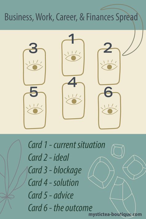 Are you ready to take control of your life, career, and finances? The Pentacle Spread can provide clarity, direction, and empower you to make smart decisions to reach your goals. Unlock your potential and jumpstart your journey with this tarot spread to help you make informed decisions. #tarotspread Career Reading Tarot, Tarot Spreads New Job, Job Tarot Spreads Career, Tarot Spreads Financial, Tarot For Career, Tarot Financial Spread, Future Career Tarot Spread, Tarot Career Spread, Tarot Spreads For Guidance Career