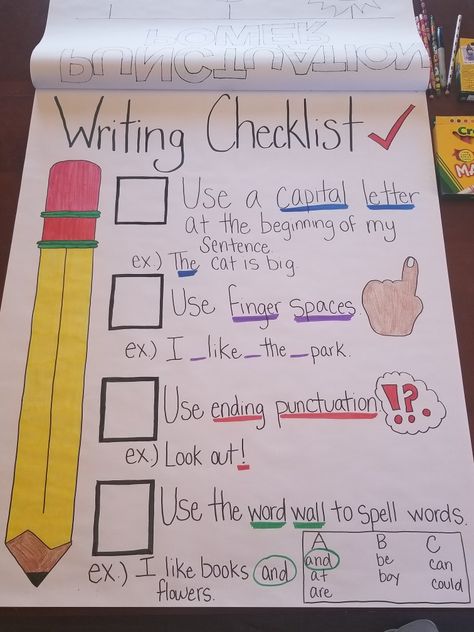 Writing Checklist Kindergarten Anchor Chart Writing Process Anchor Chart Kindergarten, Writing Checklist First Grade, Writing Checklist Kindergarten, Writing Checklist Anchor Chart, Writing Process Anchor Chart, Anchor Charts First Grade, Writing Activities For Preschoolers, Kindergarten Anchor Charts, Classroom Helpers