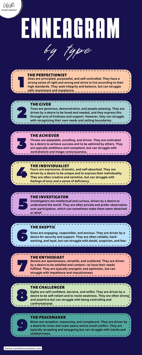 An infographic summarizing the nine personality types of the Enneagram 9 Enneagram, Enneagram Test, The Enneagram, Enneagram Types, Setting Boundaries, Personality Test, Self Compassion, Self Control, Random Acts Of Kindness